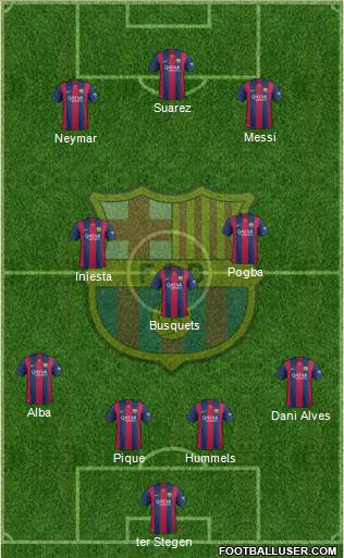 F.C. Barcelona Formation 2015