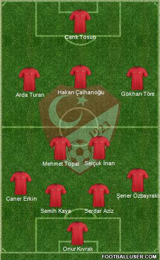 Turkey Formation 2015