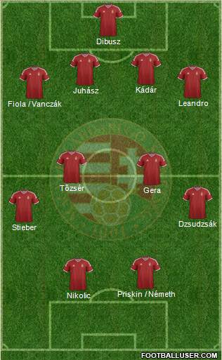 Hungary Formation 2015