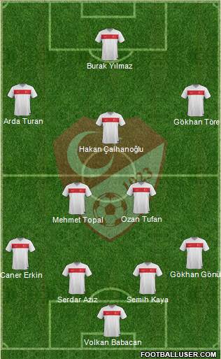 Turkey Formation 2015