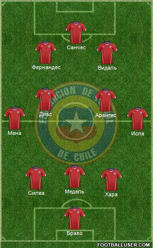 Chile Formation 2015