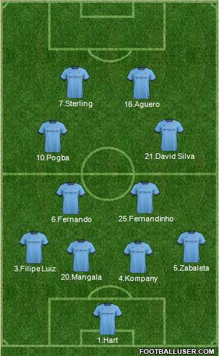 Manchester City Formation 2015