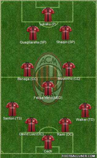 A.C. Milan Formation 2015