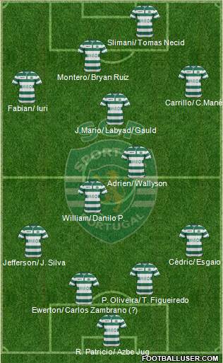 Sporting Clube de Portugal - SAD Formation 2015