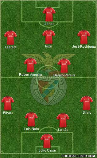 Sport Lisboa e Benfica - SAD Formation 2015