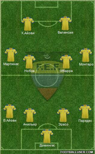 Ecuador Formation 2015