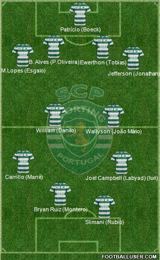 Sporting Clube de Portugal - SAD Formation 2015