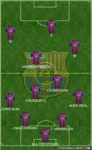 F.C. Barcelona Formation 2015