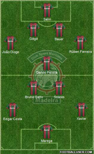 Clube Sport Marítimo - SAD Formation 2015