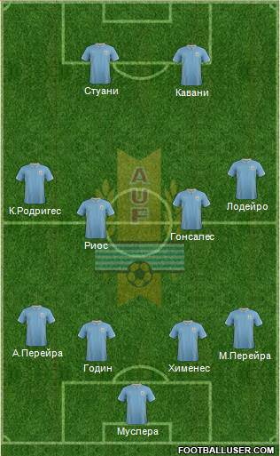 Uruguay Formation 2015
