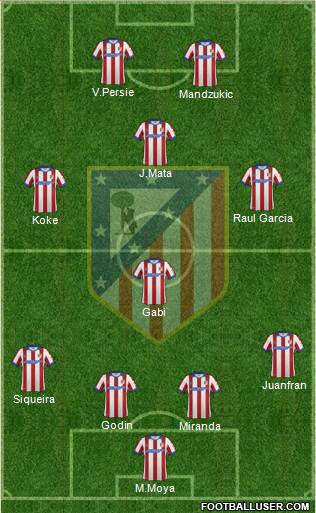Atlético Madrid B Formation 2015