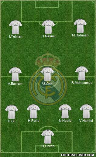 Real Madrid C.F. Formation 2015
