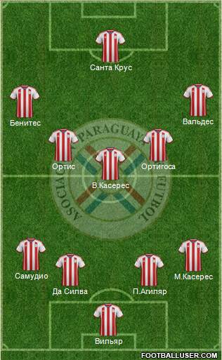 Paraguay Formation 2015