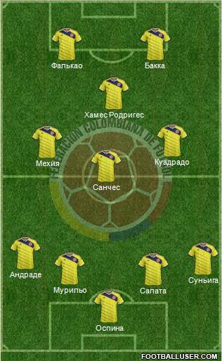 Colombia Formation 2015
