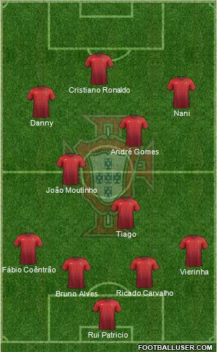 Portugal Formation 2015
