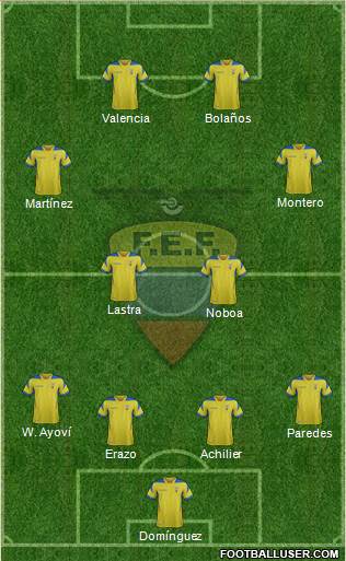 Ecuador Formation 2015