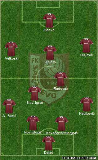 FK Sarajevo Formation 2015