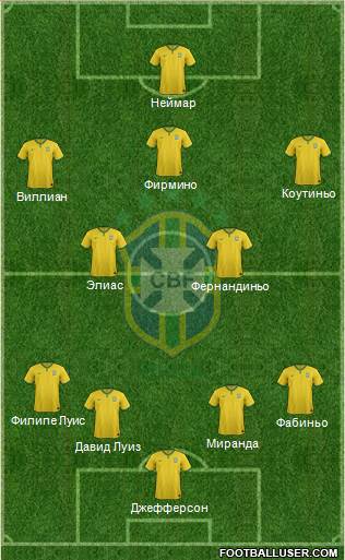 Brazil Formation 2015