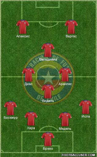 Chile Formation 2015