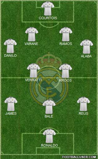 Real Madrid C.F. Formation 2015