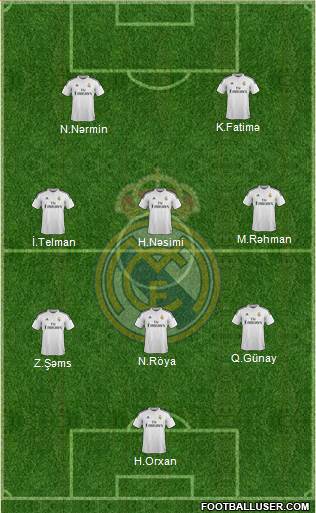 Real Madrid C.F. Formation 2015
