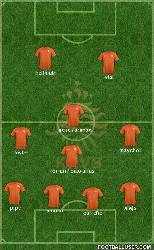 Holland Formation 2015