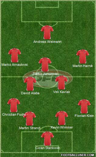 Austria Formation 2015