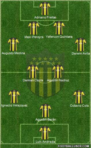 Club Atlético Peñarol Formation 2015