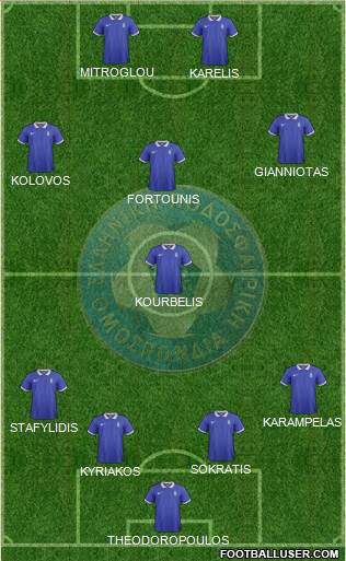 Greece Formation 2015