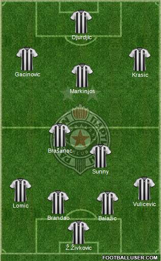 FK Partizan Beograd Formation 2015