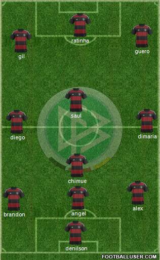 Germany Formation 2015