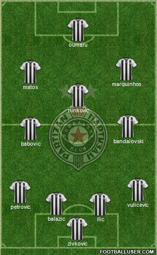 FK Partizan Beograd Formation 2015