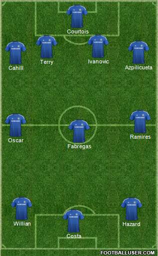 Chelsea Formation 2015