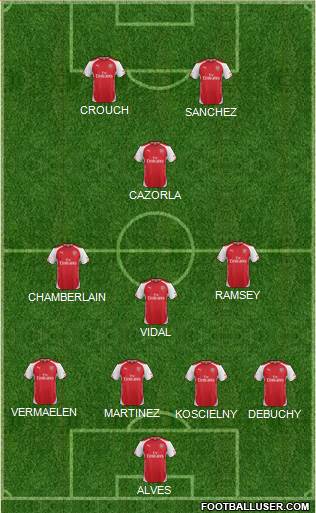 Arsenal Formation 2015