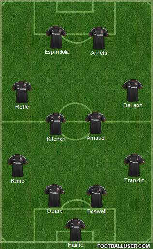 D.C. United Formation 2015