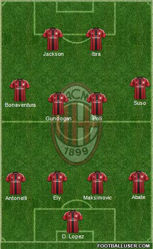 A.C. Milan Formation 2015