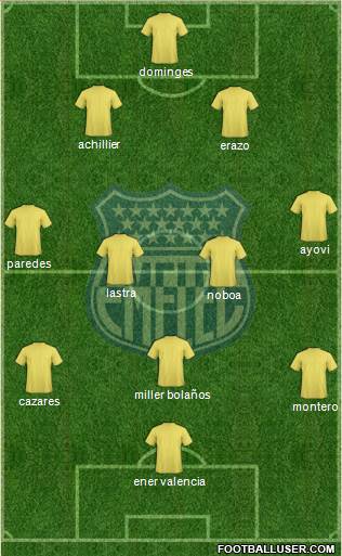 CS Emelec Formation 2015