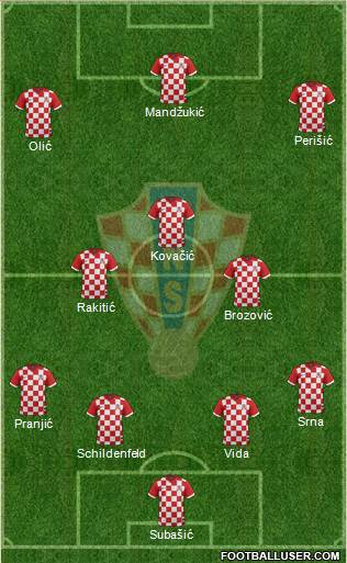 Croatia Formation 2015