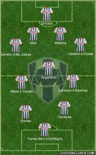 Club de Fútbol Monterrey Formation 2015