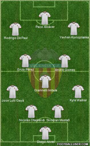 Valencia C.F., S.A.D. Formation 2015