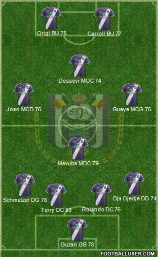 RSC Anderlecht Formation 2015