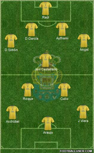 U.D. Las Palmas S.A.D. Formation 2015