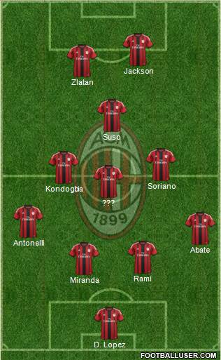 A.C. Milan Formation 2015