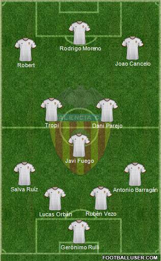 Valencia C.F., S.A.D. Formation 2015