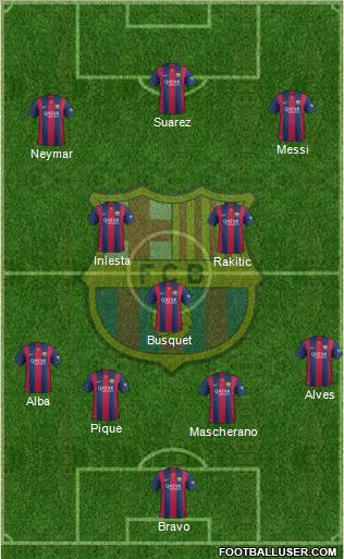 F.C. Barcelona Formation 2015