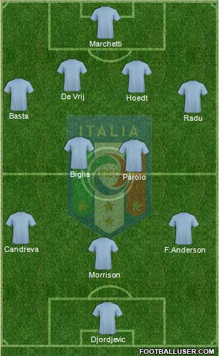 Italy Formation 2015