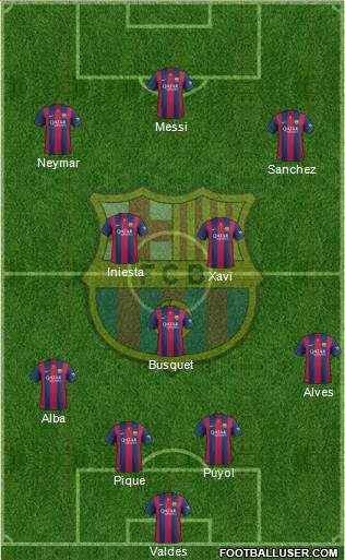 F.C. Barcelona Formation 2015