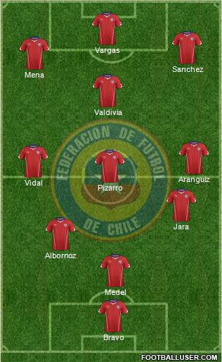 Chile Formation 2015