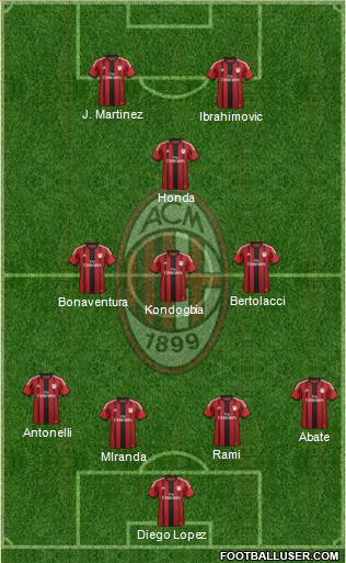 A.C. Milan Formation 2015