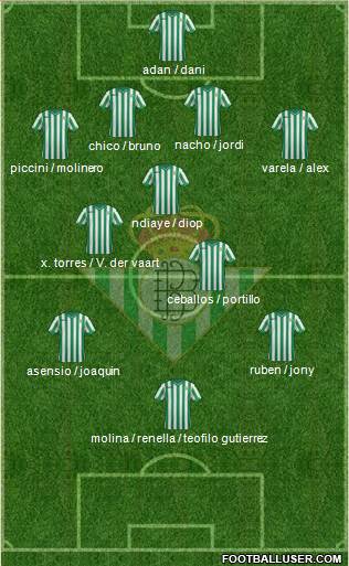 Real Betis B., S.A.D. Formation 2015